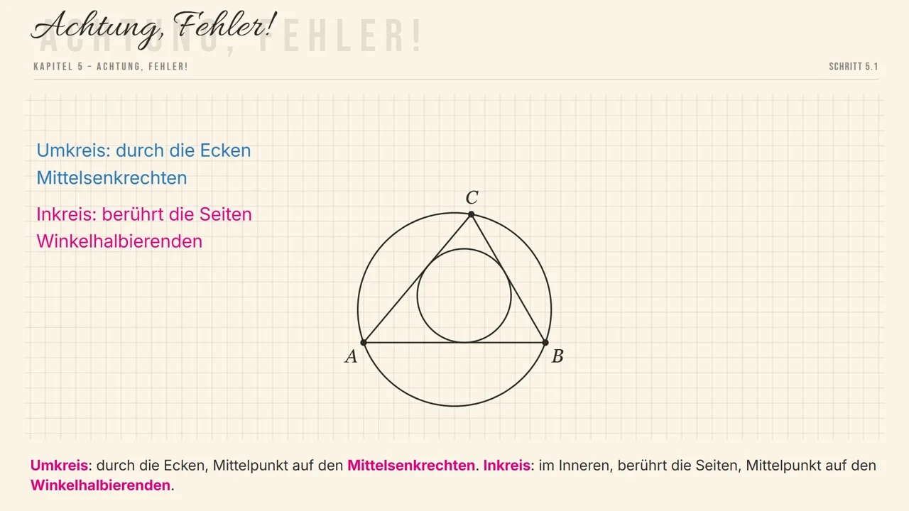 Umkreis und Inkreis im selben Dreieck.