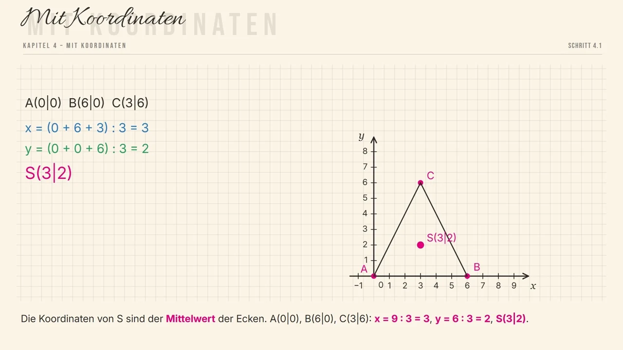 The centroid in the coordinate system.