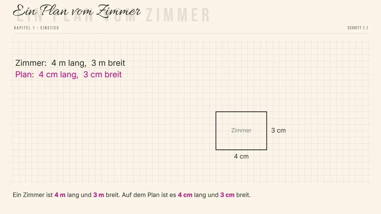 Zimmer 4\,\text{m} \times 3\,\text{m} als Plan 4\,\text{cm} \times 3\,\text{cm}.