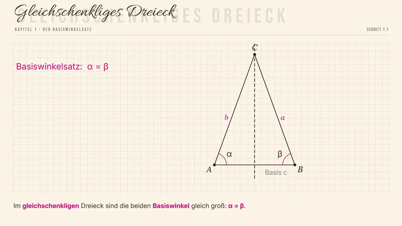 Gleichschenkliges Dreieck mit Symmetrieachse: \alpha = \beta.