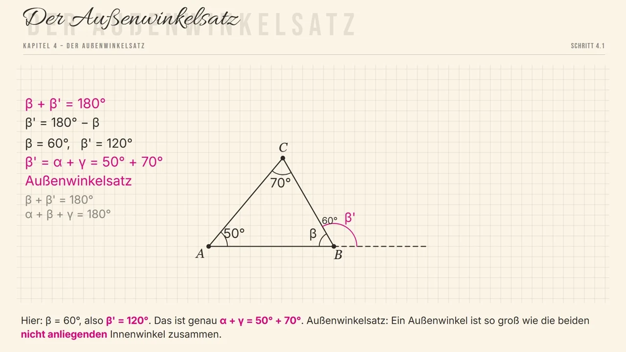 \beta' = 120^\circ = 50^\circ + 70^\circ.
