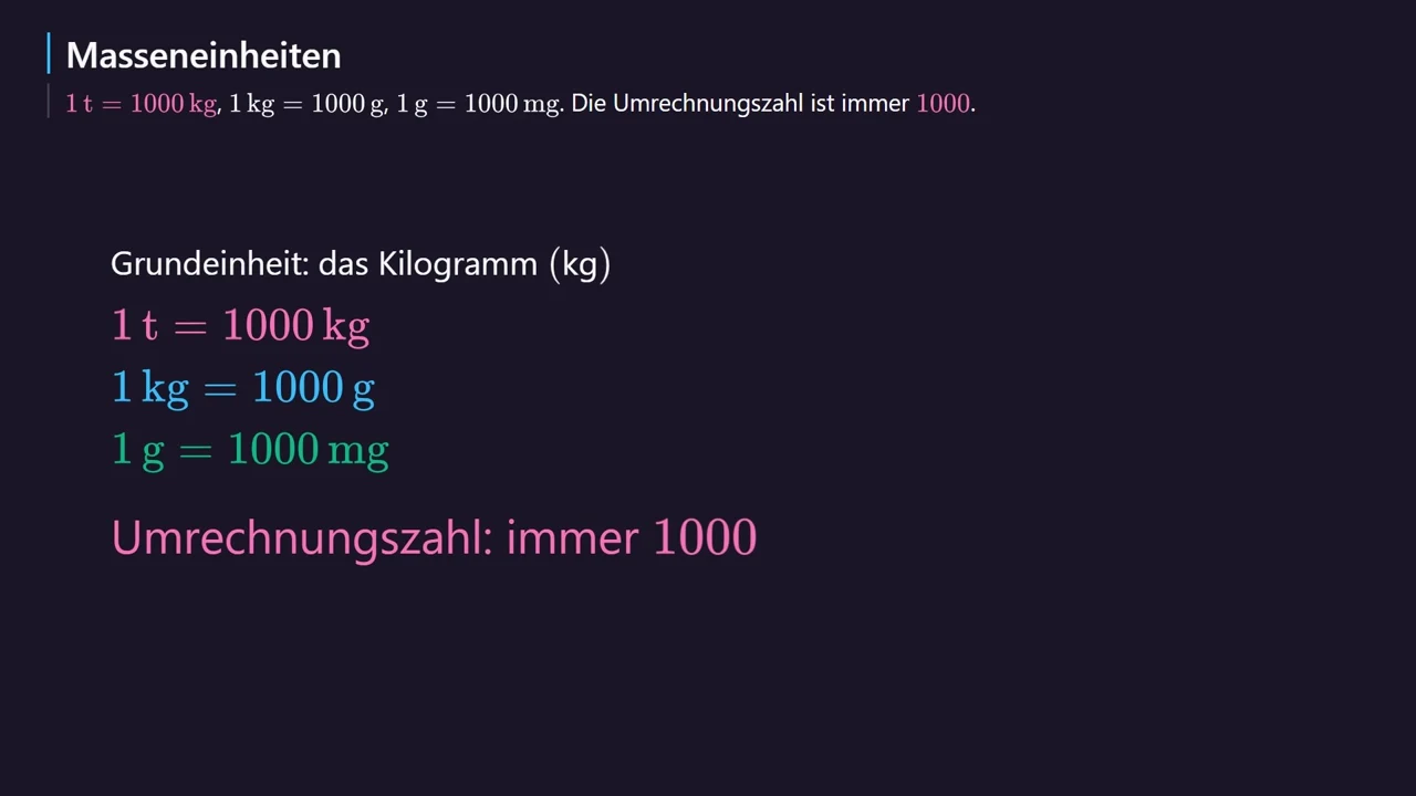 Tonne, Kilogramm, Gramm und Milligramm.