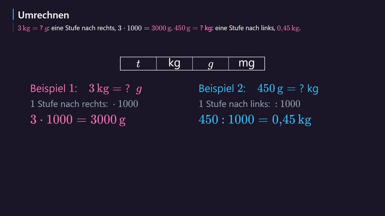 Drei Kilogramm in Gramm und 450 Gramm in Kilogramm.