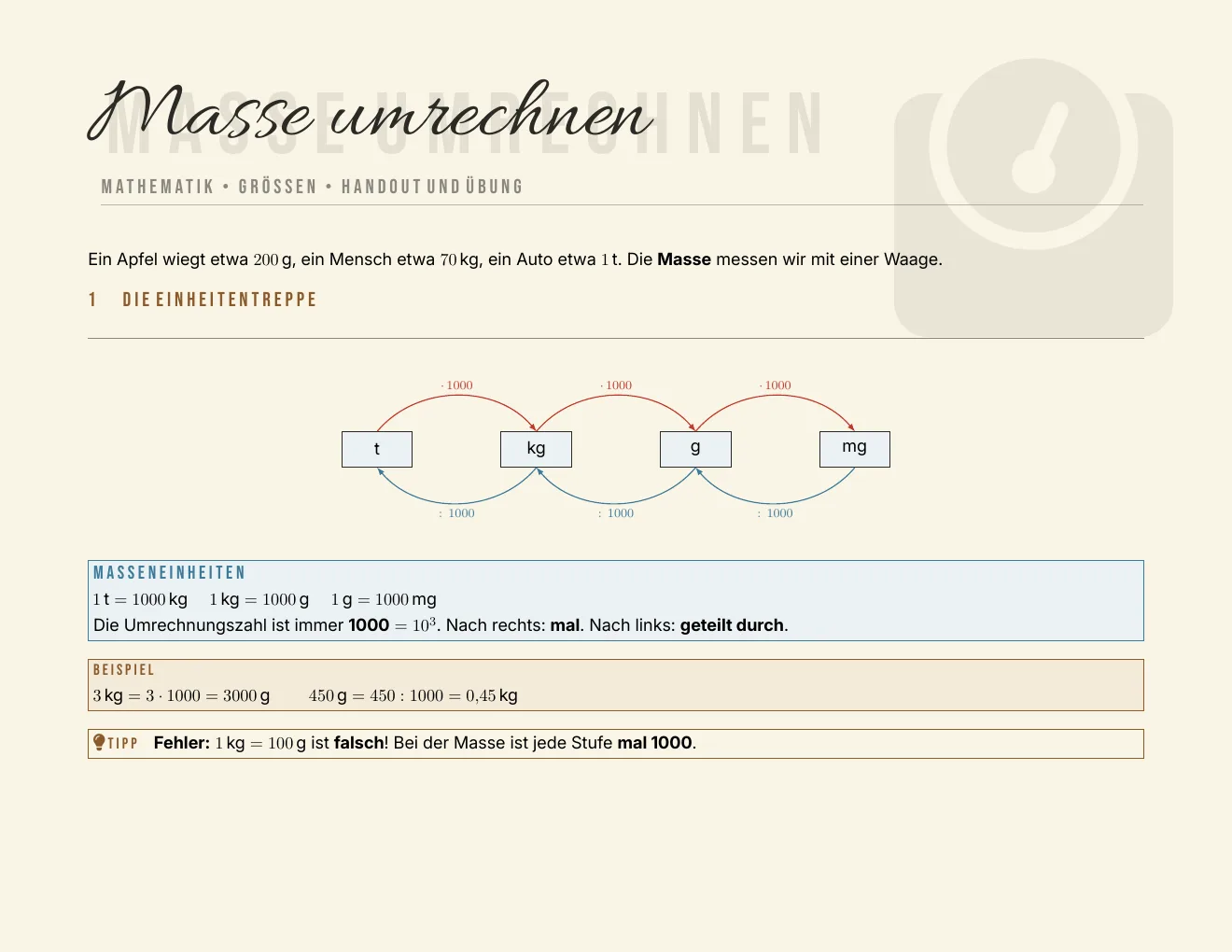 Das Arbeitsblatt – Seite 1