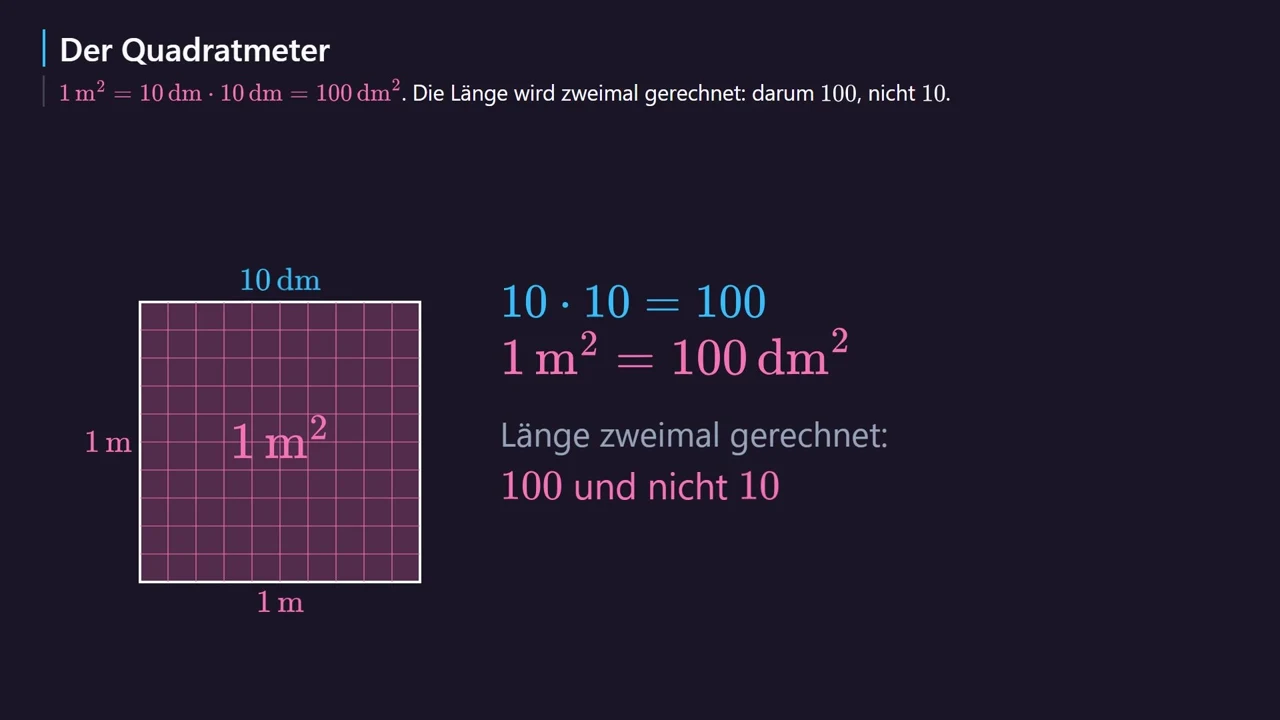 In einen Quadratmeter passen 10 · 10 = 100 Quadratdezimeter.