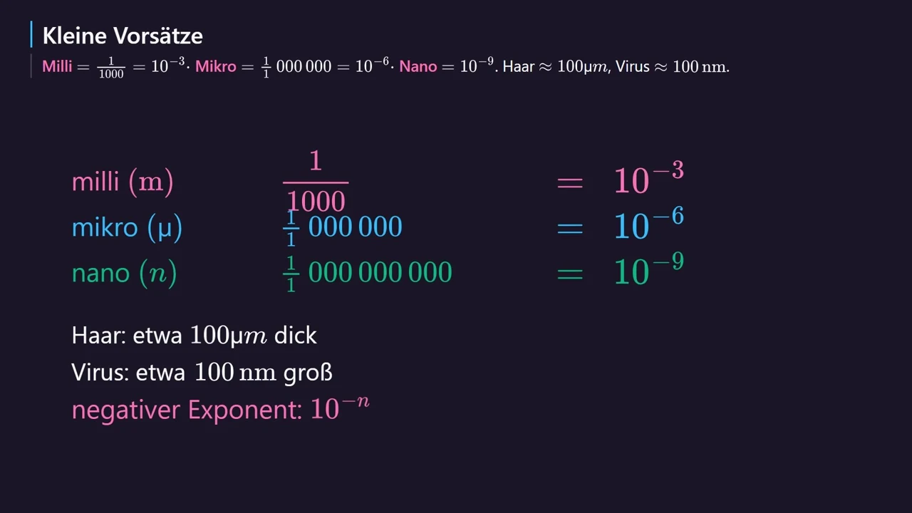 Milli, Mikro und Nano mit negativem Exponenten.