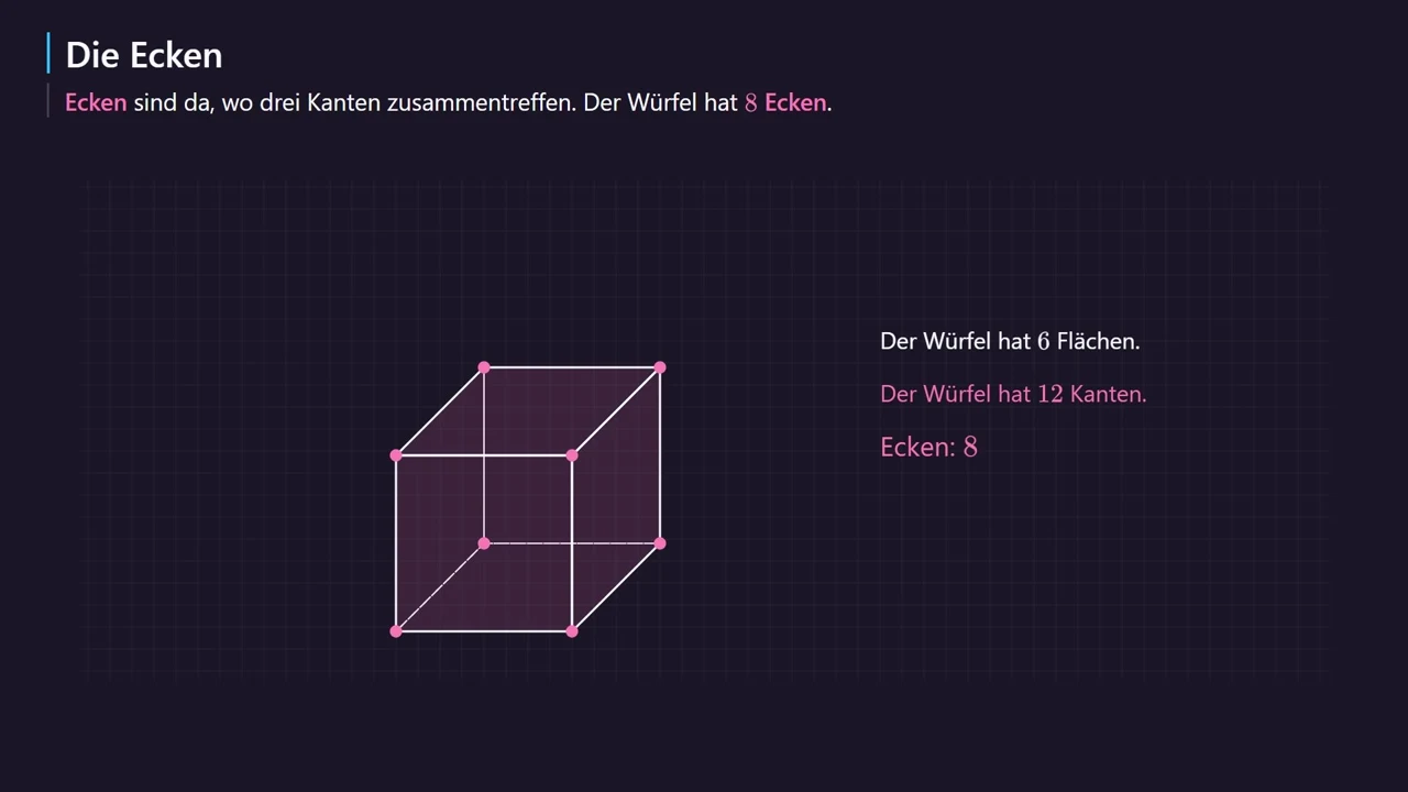 The cube: 6 faces, 12 edges, 8 vertices. Invisible edges are dashed.