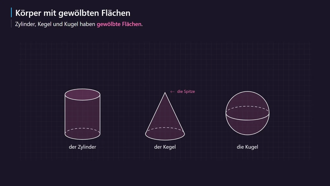 Cylinder, cone and sphere.