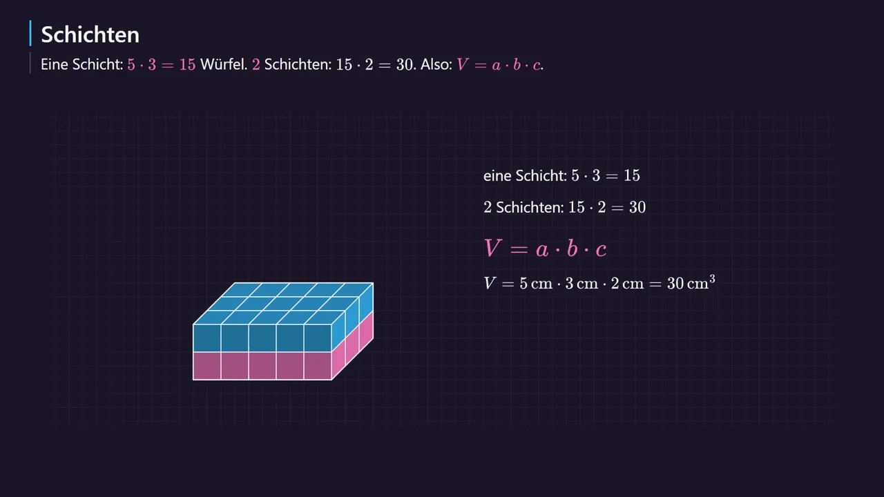 V = 5\text{ cm} · 3\text{ cm} · 2\text{ cm} = 30\text{ cm}^3.