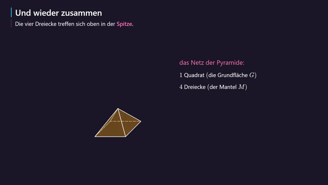 Das Netz der Pyramide.