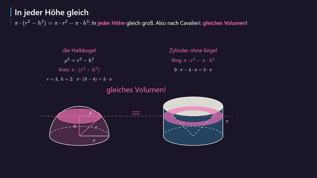 In jeder Höhe gleich große Schnitte.
