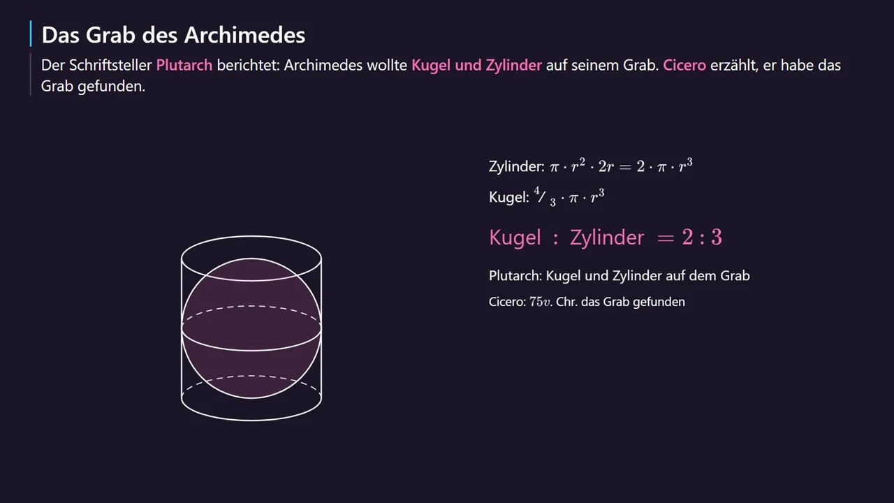 Kugel : Zylinder = 2 : 3.