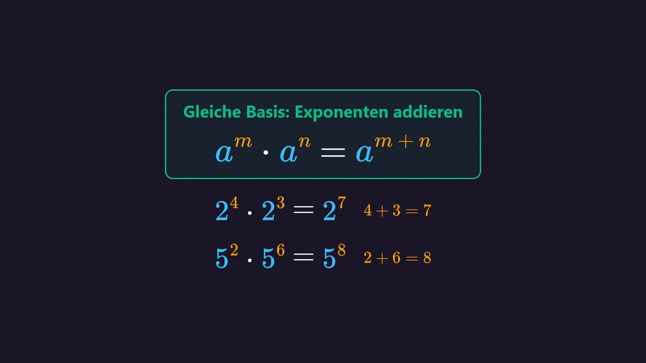 Gleiche Basis: Wir addieren die Exponenten.