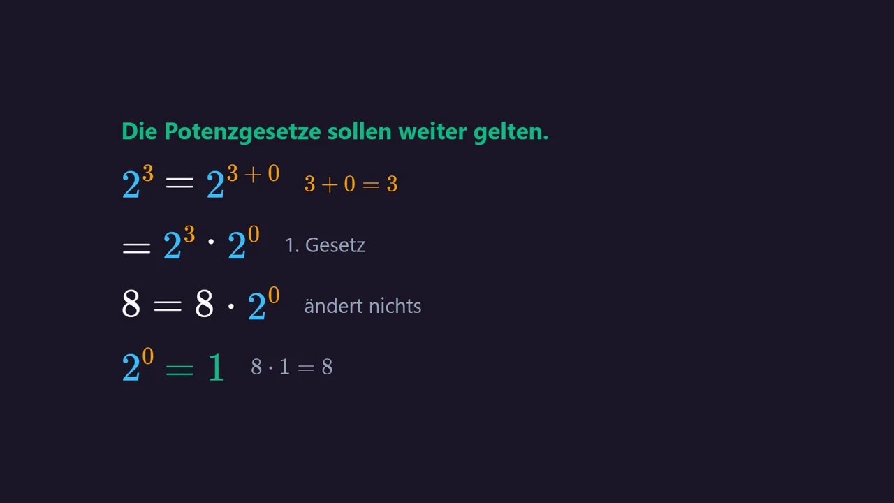 Die Potenzgesetze sollen weiter gelten. So finden wir 2^0 = 1 .
