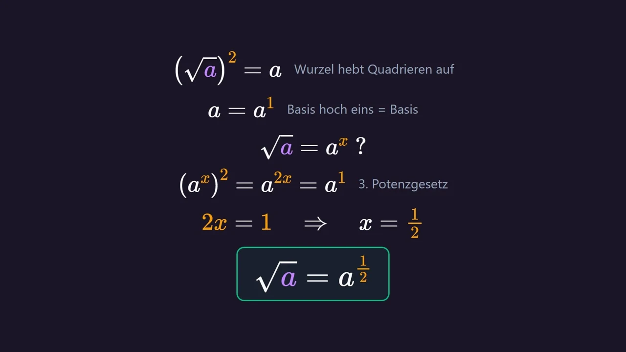 Herleitung: (a^x)^2 = a^{2x} = a^1 , also 2x = 1 und x = 1/2 .