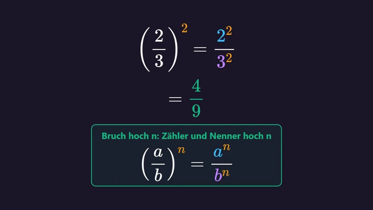 Ein Bruch hoch n : \left(2/3\right)^2 = 2^2/3^2 = 4/9 .
