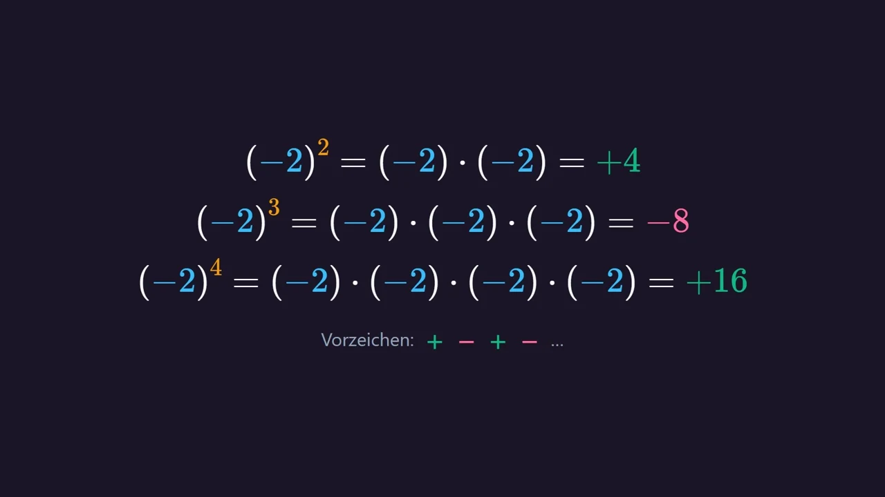 Minus times minus gives plus: the minus signs form pairs.