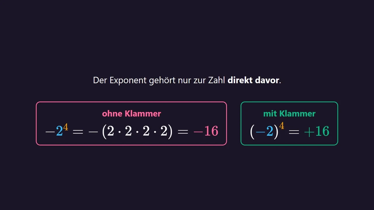 The exponent belongs only to the number directly in front of it: -2^4 = -16 , but (-2)^4 = 16 .