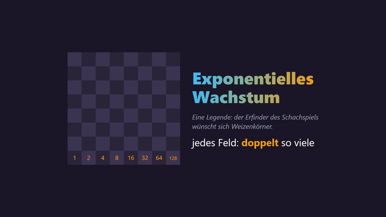 Schachbrett: jedes Feld doppelt so viele Körner.