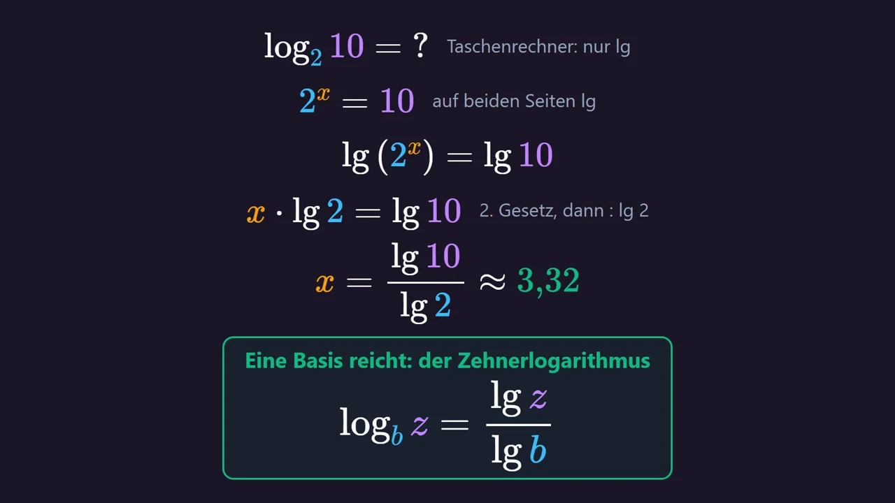 Basiswechsel: \log_b z = \lg z/\lg b – mit dem Zehnerlogarithmus berechnet man jeden Logarithmus.