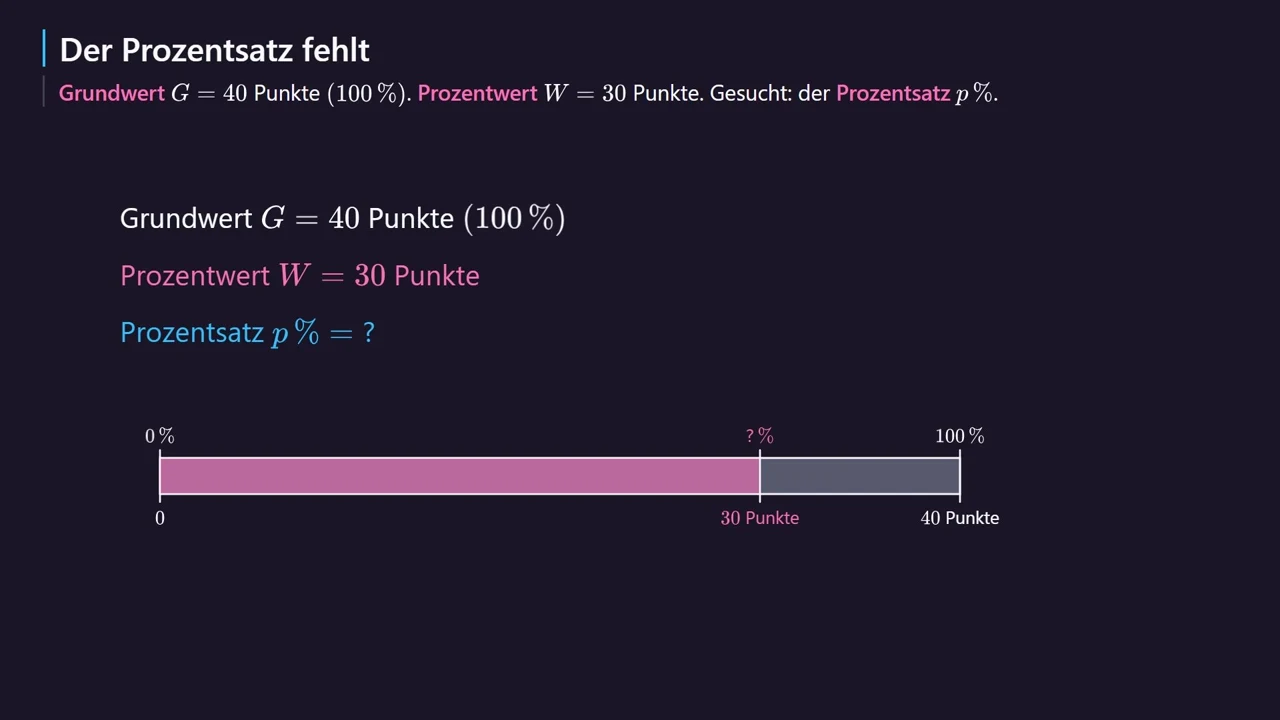 30 de 40 puntos: menos del 100\,\%.