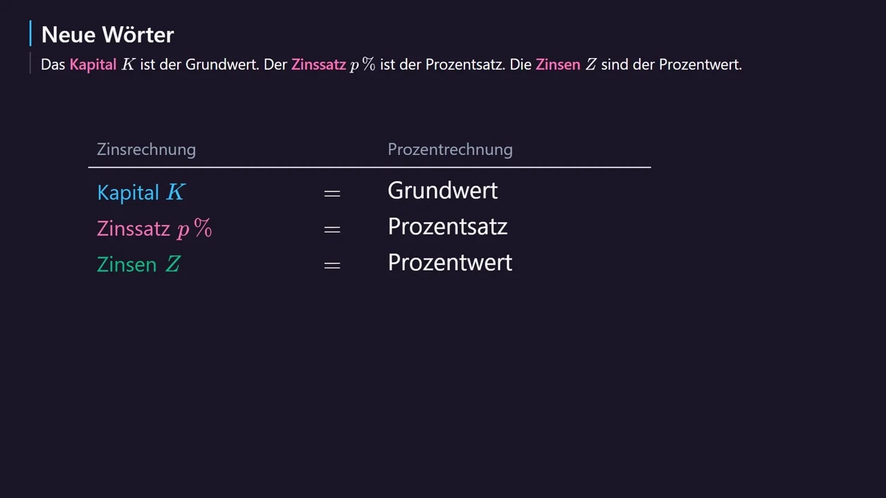 Zinsrechnung und Prozentrechnung nebeneinander.