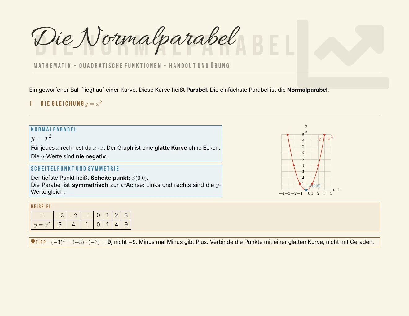 Das Arbeitsblatt – Seite 1