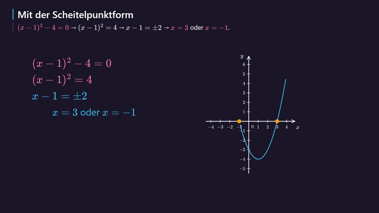 (x - 1)^2 - 4 = 0 ima nule -1 i 3.