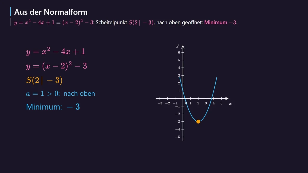 У y = (x-2)^2 - 3 минимум -3.