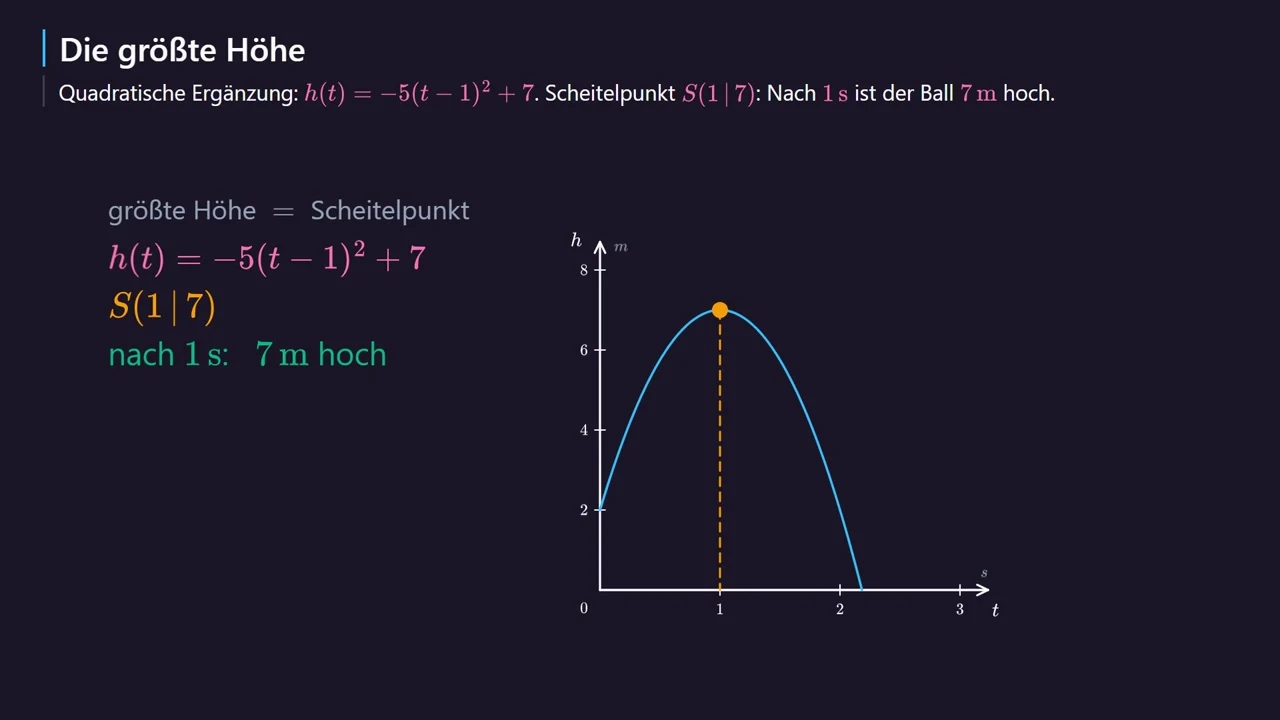 Der Scheitelpunkt ist der höchste Punkt der Flugbahn.