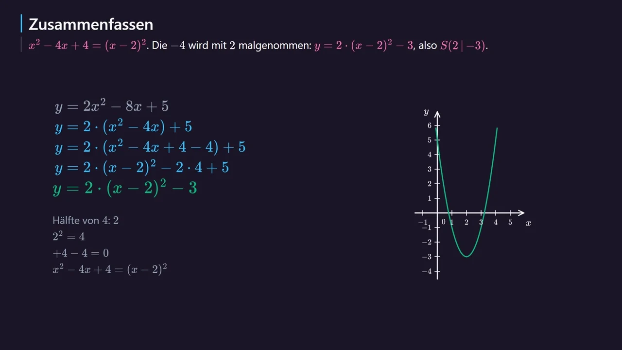 The transformation step by step and the graph.