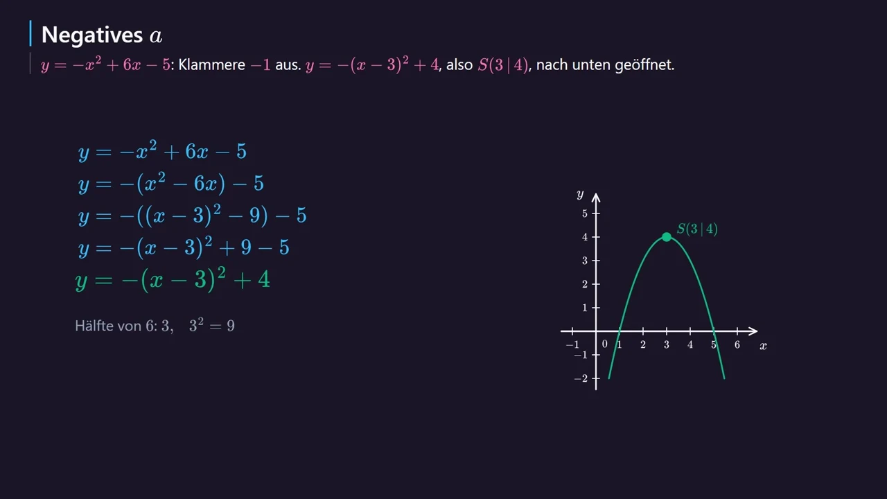 Factoring out a = -1.