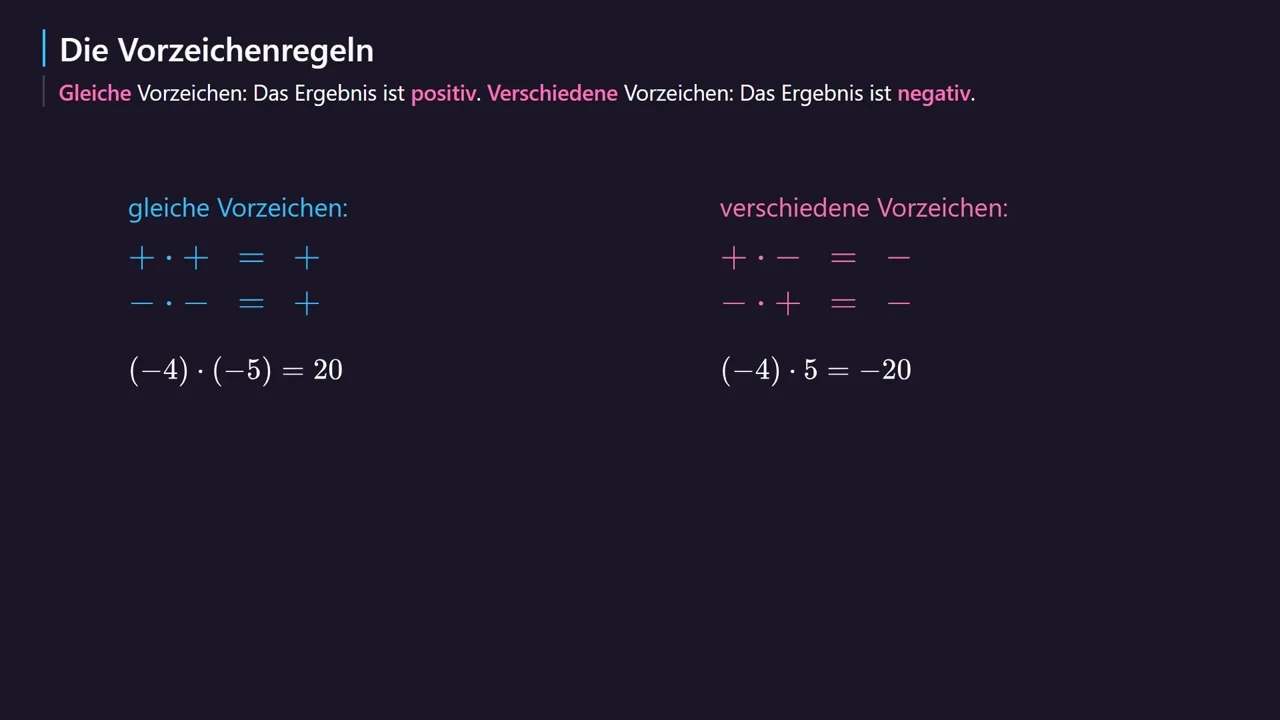 Gleiche Vorzeichen: plus. Verschiedene Vorzeichen: minus.