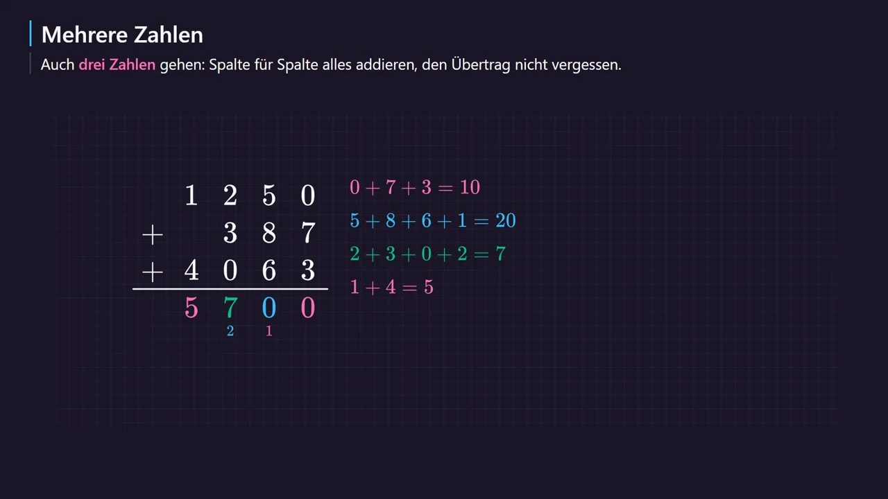 Sumar tres números: 1\,250 + 387 + 4\,063 = 5\,700.