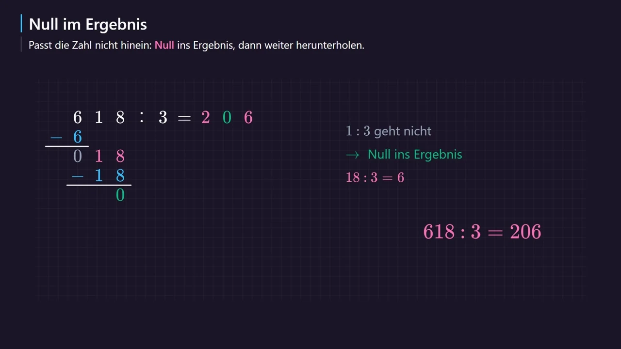 618 : 3 = 206: Die Null darf nicht fehlen.