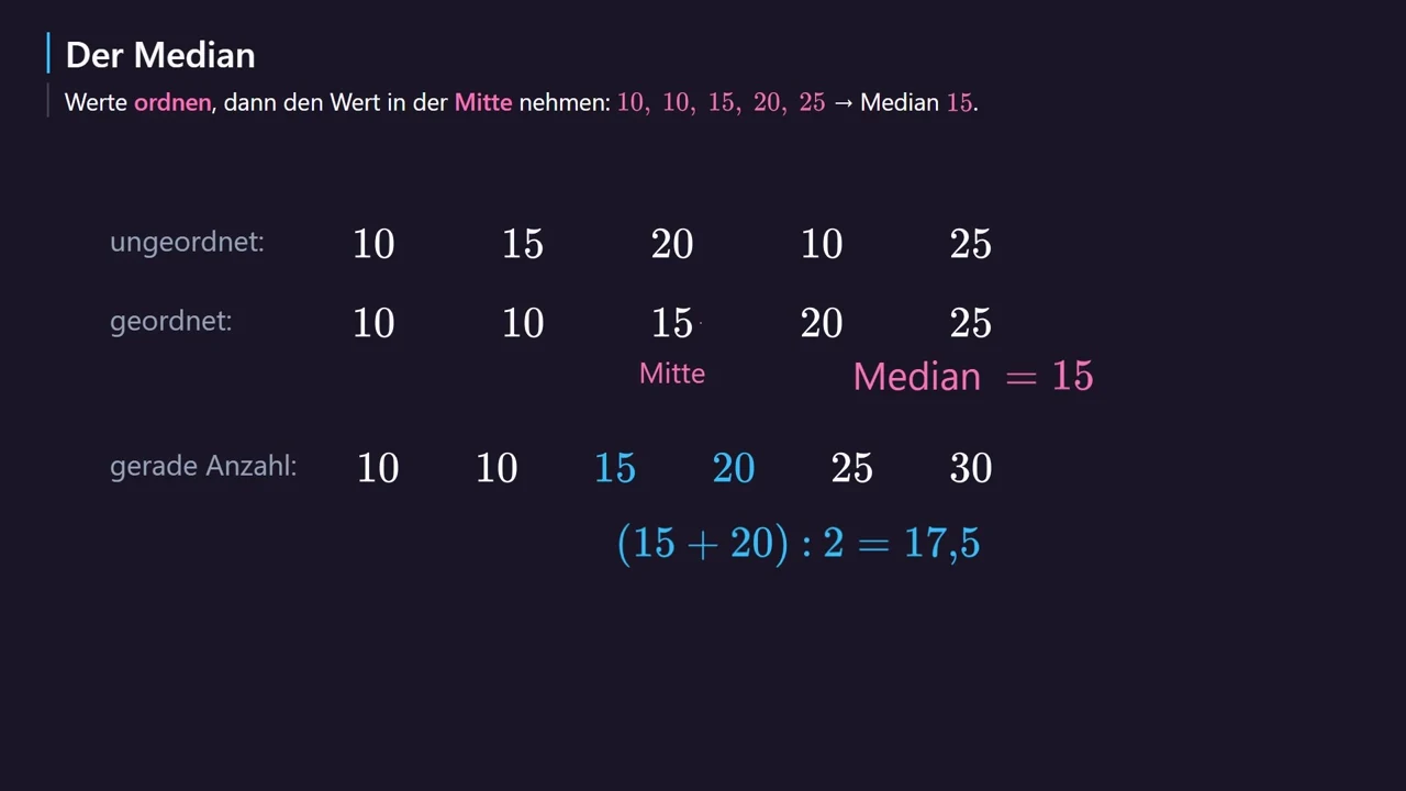 Median = 15; for 15 and 20: (15 + 20) : 2 = 17{,}5.