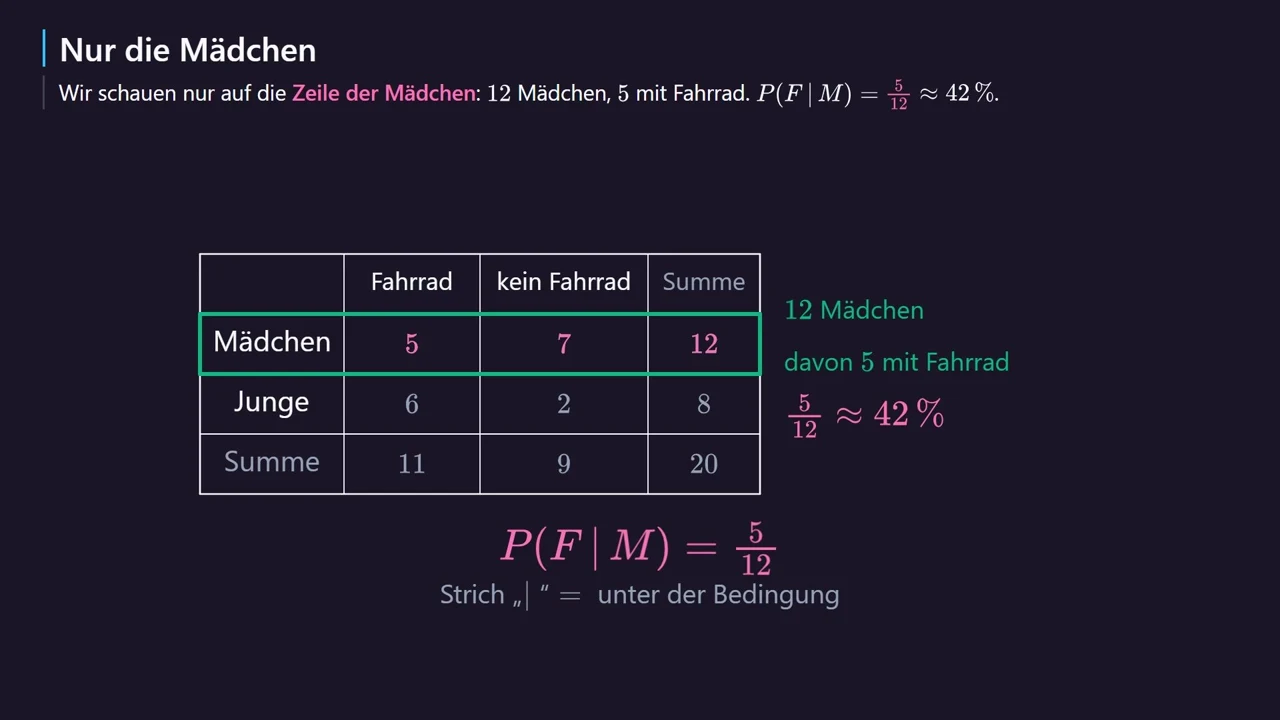 Nur die Zeile der Mädchen zählt.