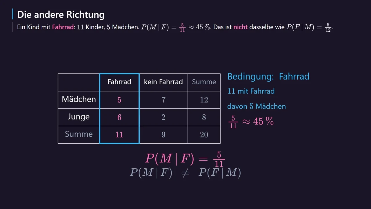 Jetzt zählt nur die Spalte mit Fahrrad.