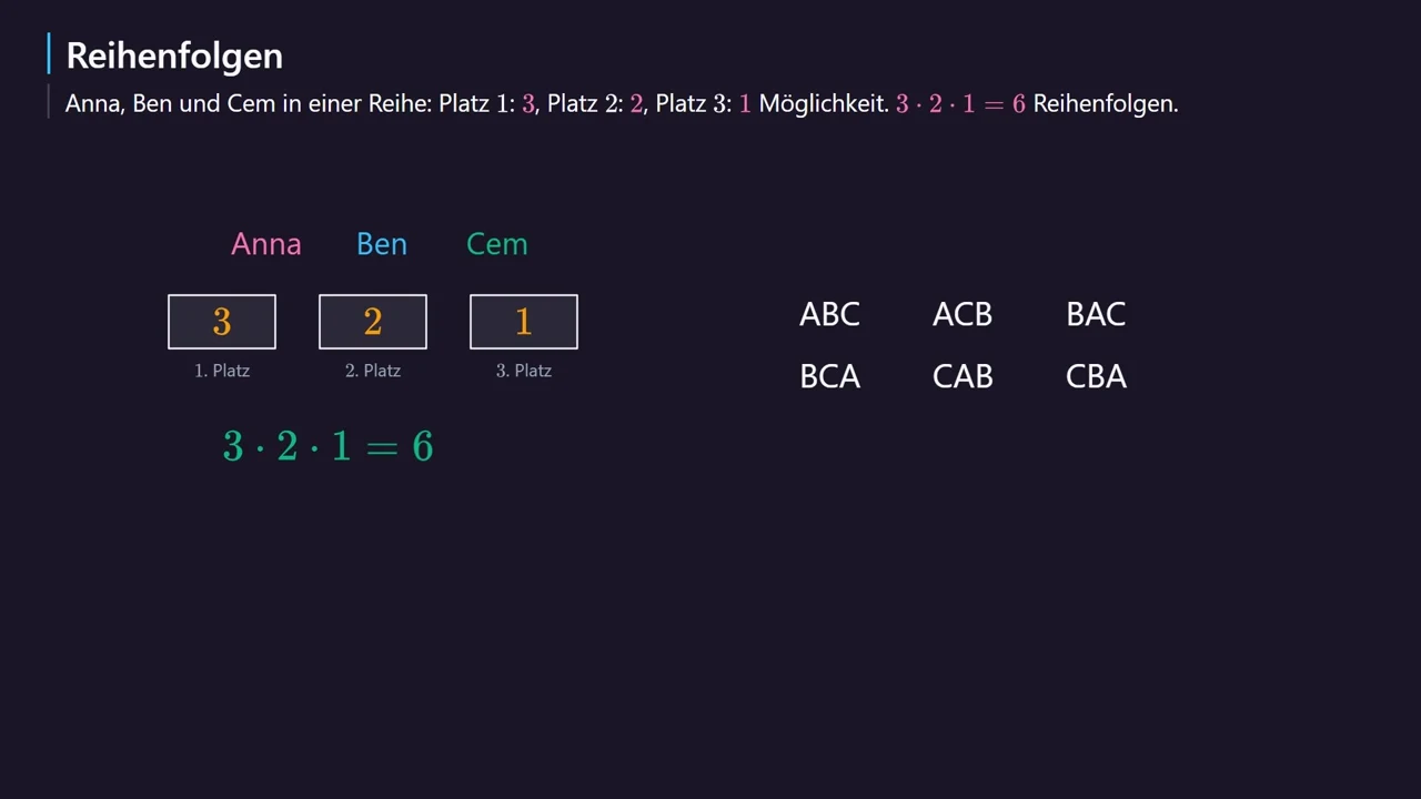 ABC, ACB, BAC, BCA, CAB, CBA.