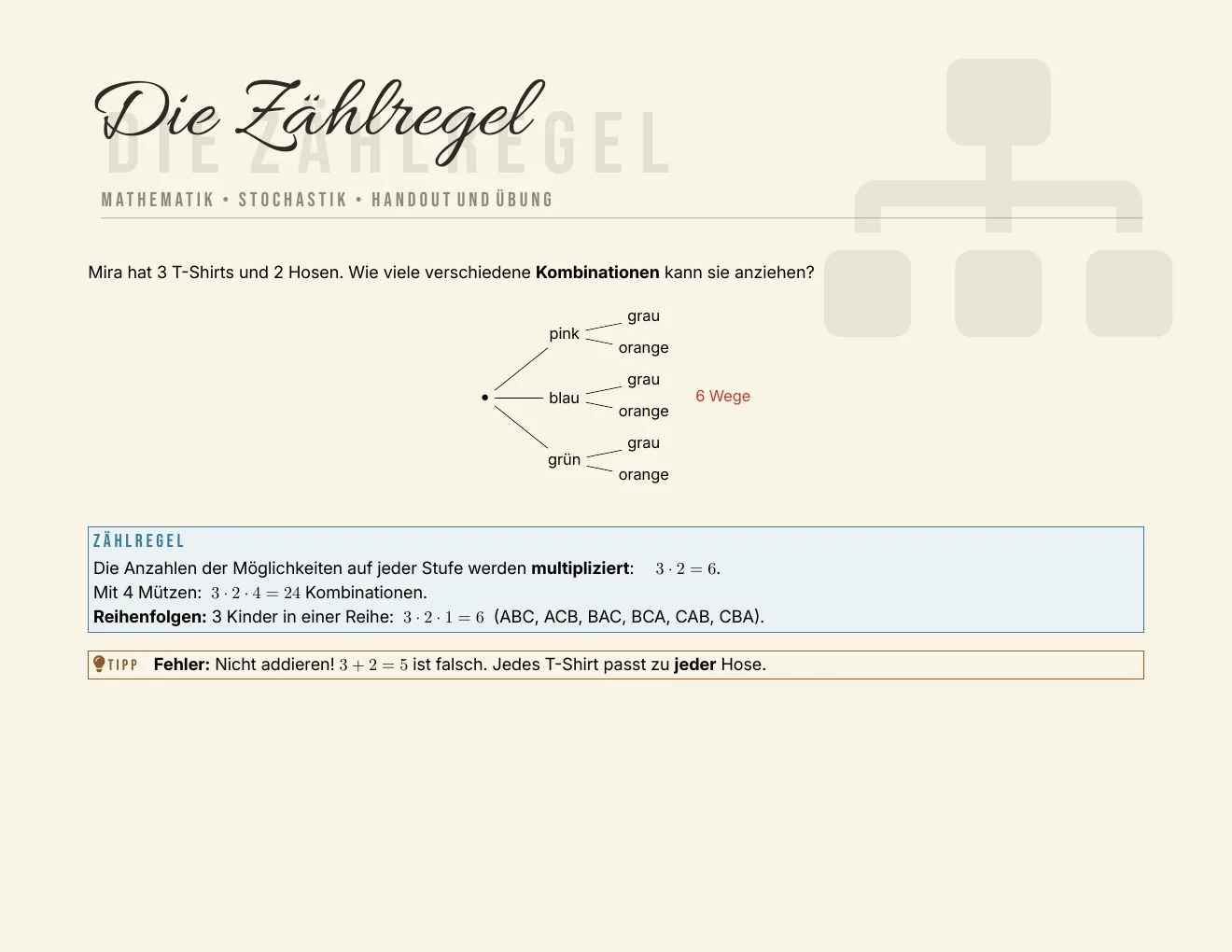 Das Arbeitsblatt – Seite 1