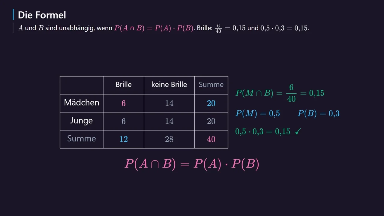 Formula proverena u tabeli.