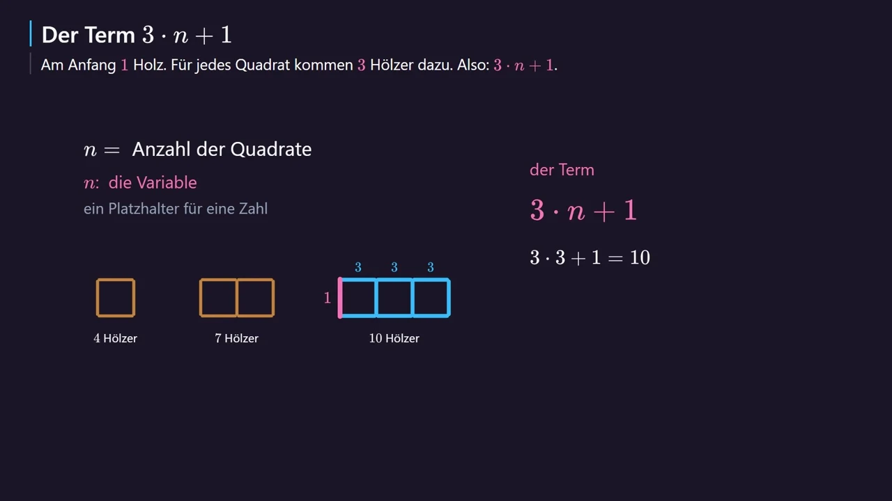 1 Holz am Anfang, für jedes Quadrat 3 neue: 3 · n + 1.