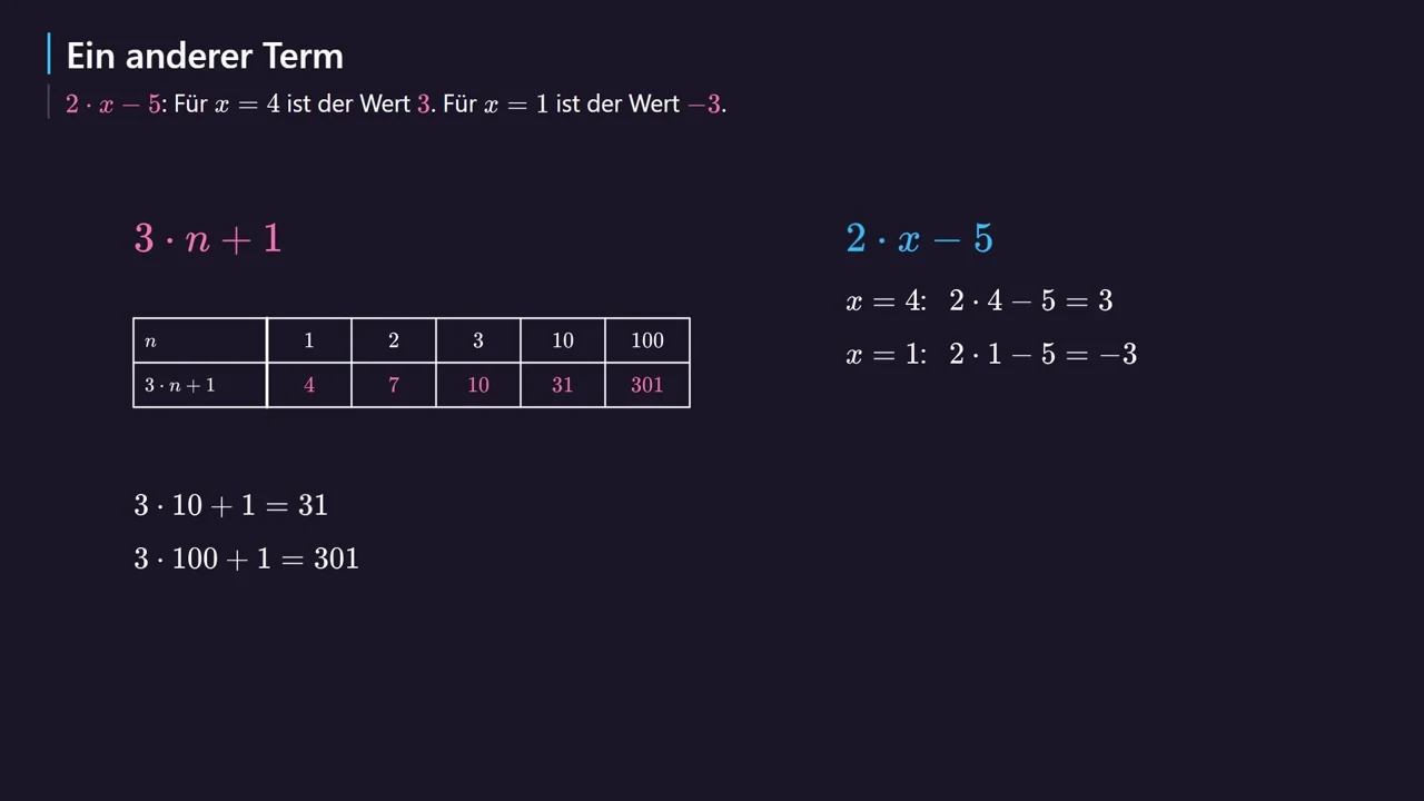 Für x = 4 ist 2 · x - 5 = 3.