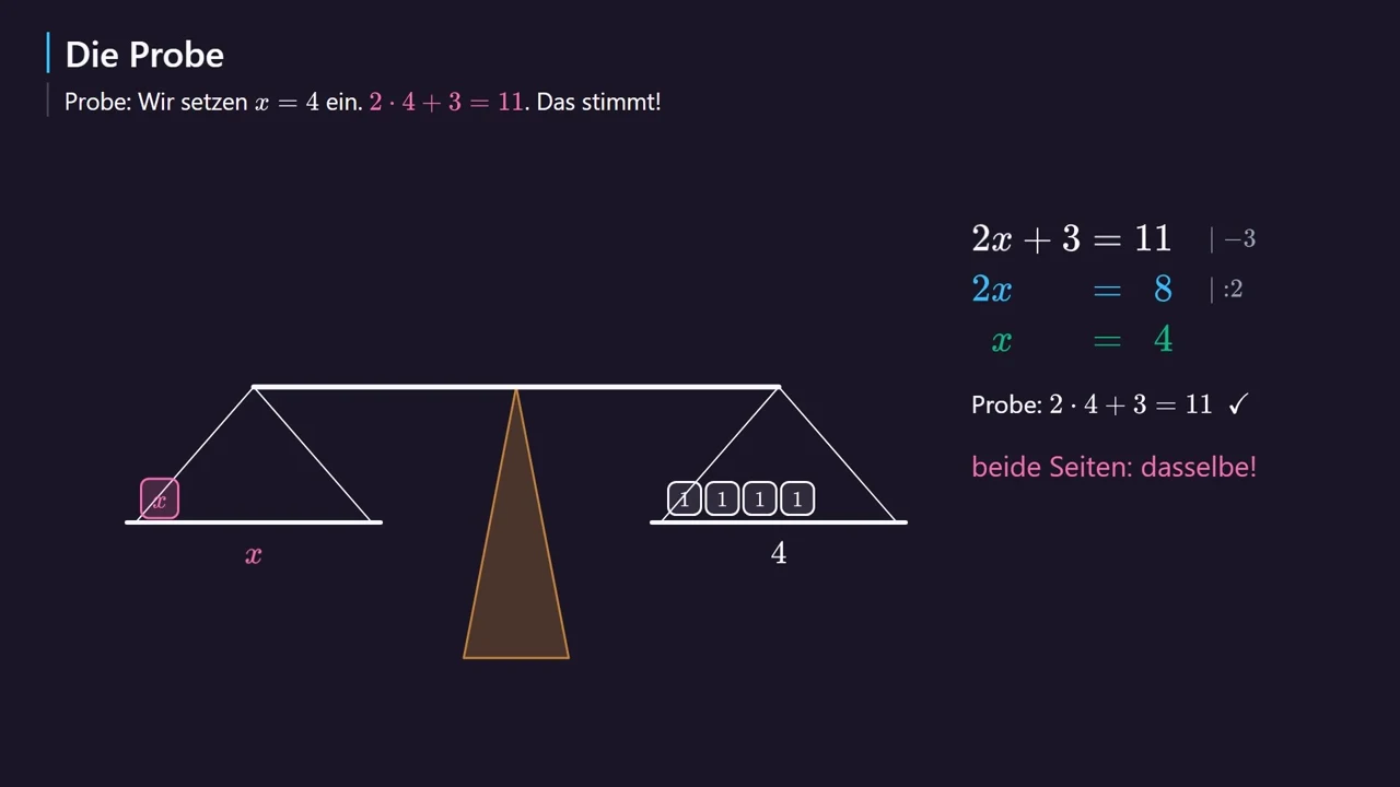 Probe: 2 · 4 + 3 = 11 ✓