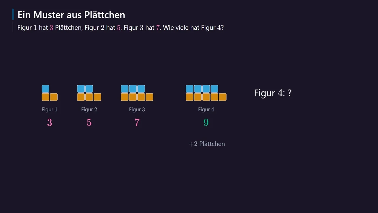 Das Plättchenmuster.