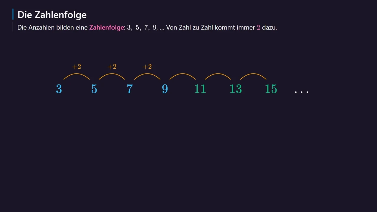 Immer +2.