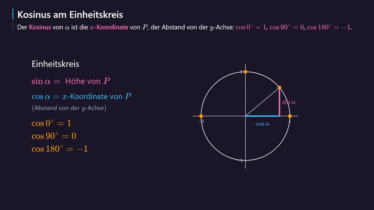 The cosine is the width of the point P.