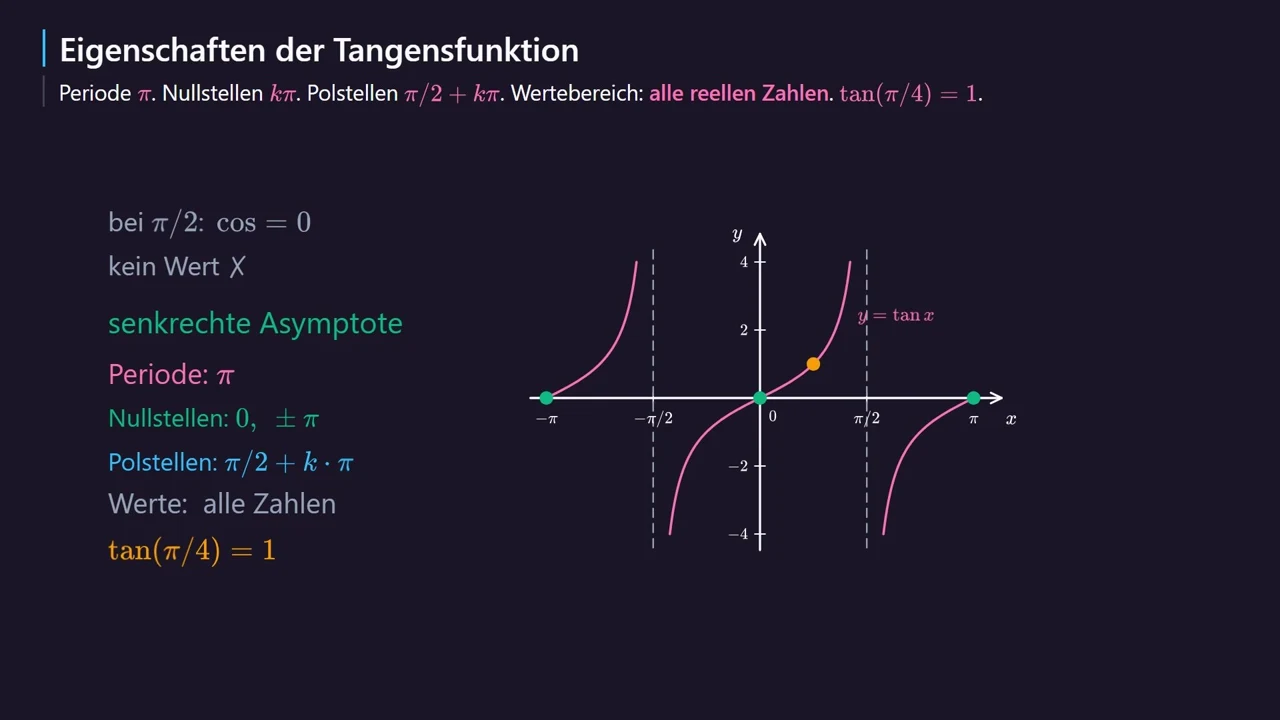 Eigenschaften der Tangensfunktion.