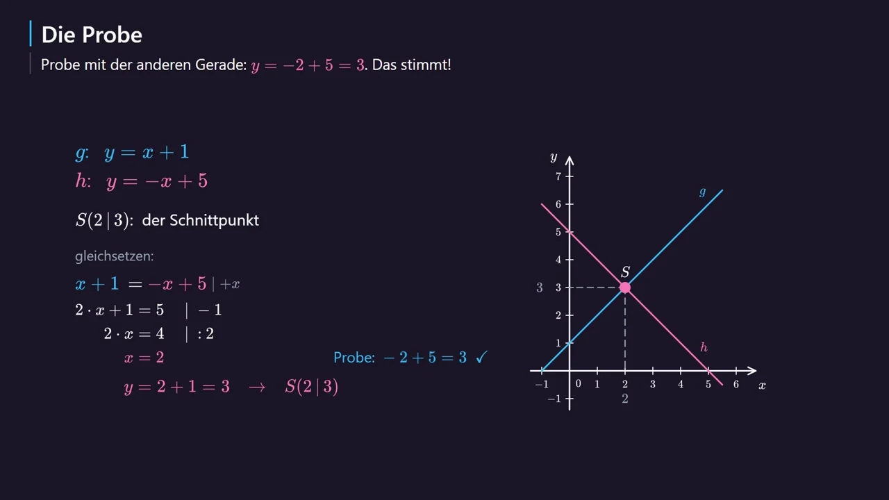Set equal, solve, substitute and check.