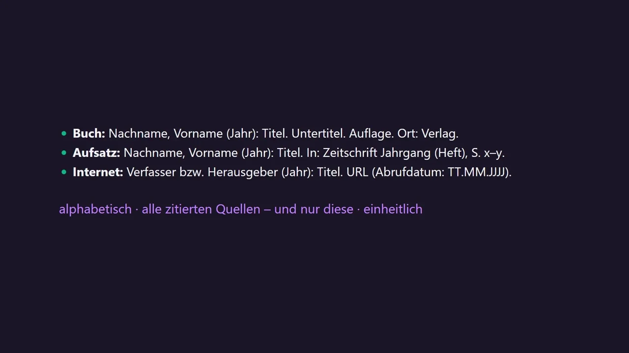 Grundformen für Buch, Aufsatz und Internetquelle.